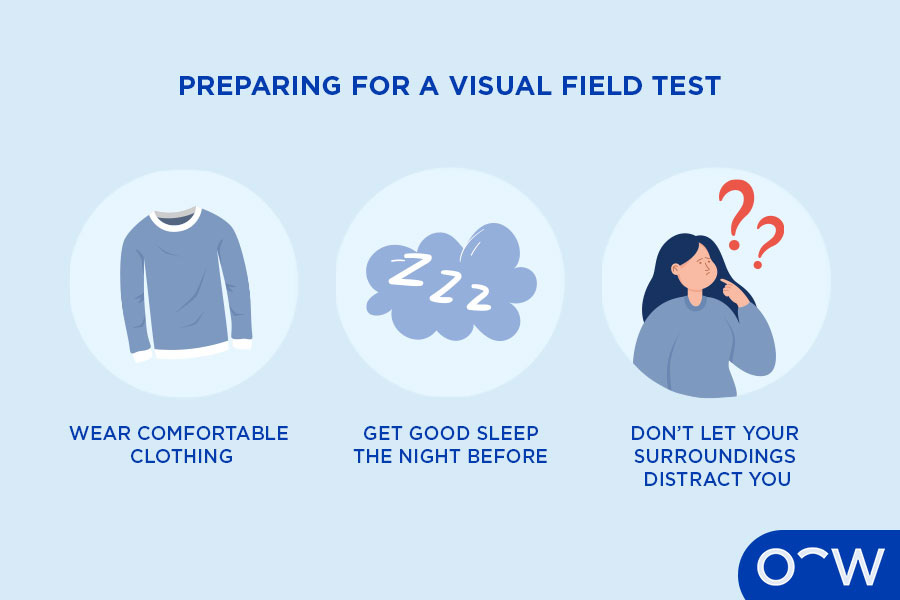 A diagram of three ways to prepare for a visual field test which
are wearing comfortable clothes, getting a good night’s sleep and not
getting distracted.
