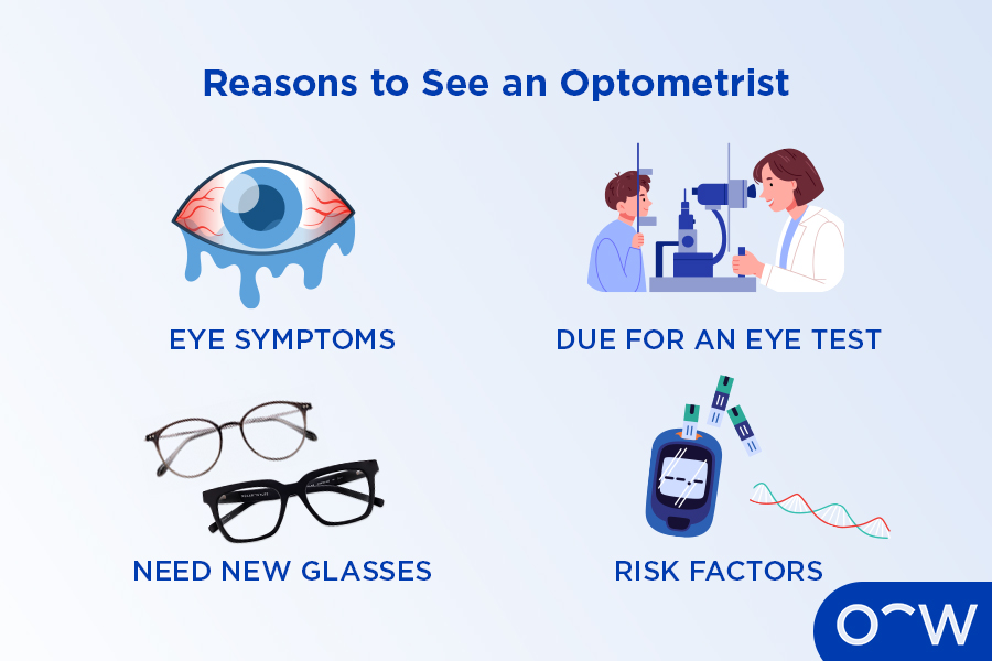 Four illustrations demonstrating the reasons you should see an
optometrist.