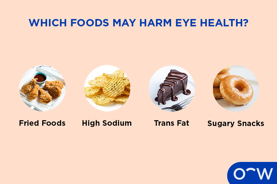 An infographic showing types of food that is harmful to eye health: Sugary snacks, fried food, high sodium.
