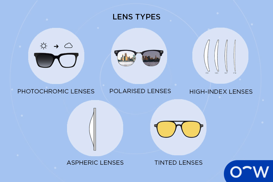 Prescription Sunglasses Lenses. Image shows the different lenses for prescription sunglasses.