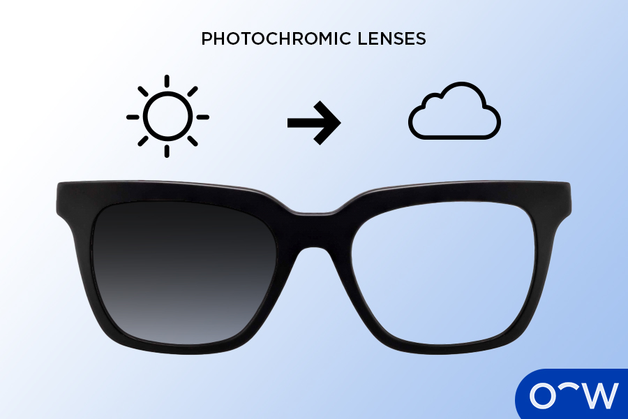 Photochromic Lens Glasses. Frame with illustrations showing what photochromic lenses will look like with and without sunlight.