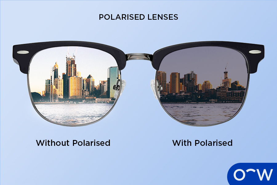 Polarised Lenses. Frame showing vision without and with polarisation in the lens.