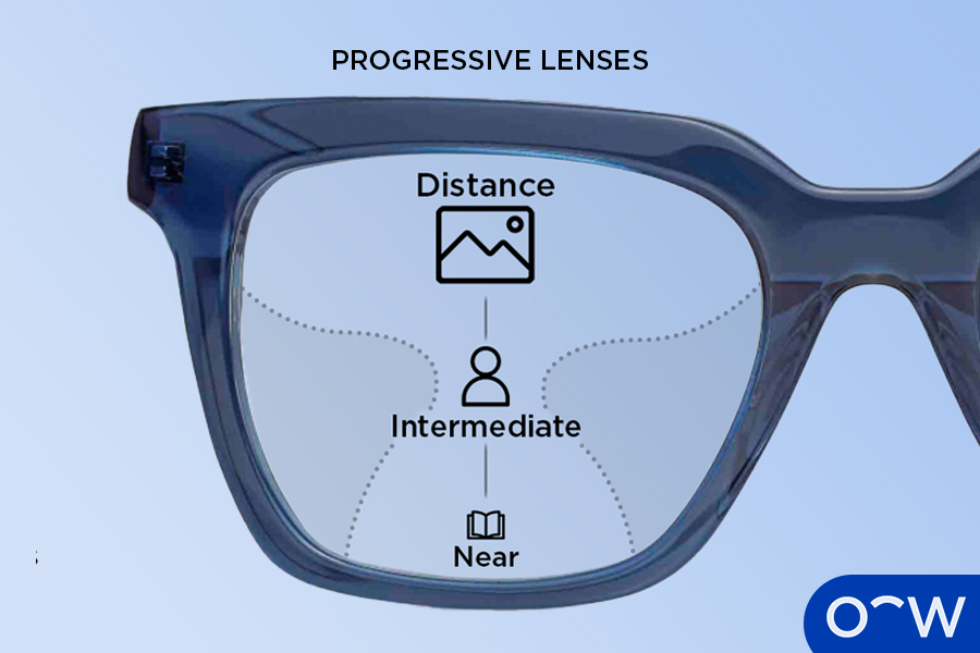 Progressive Lenses. Frame showing progressive or multifocal lens for distance, intermediate, and near prescription.