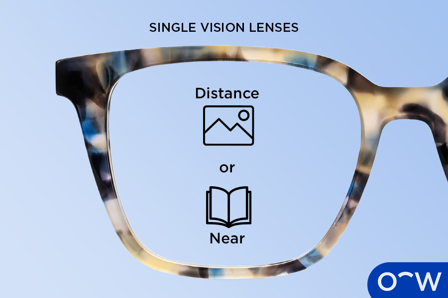 Single Vision Lenses. Frame showing single vision lens for distance or near prescription.