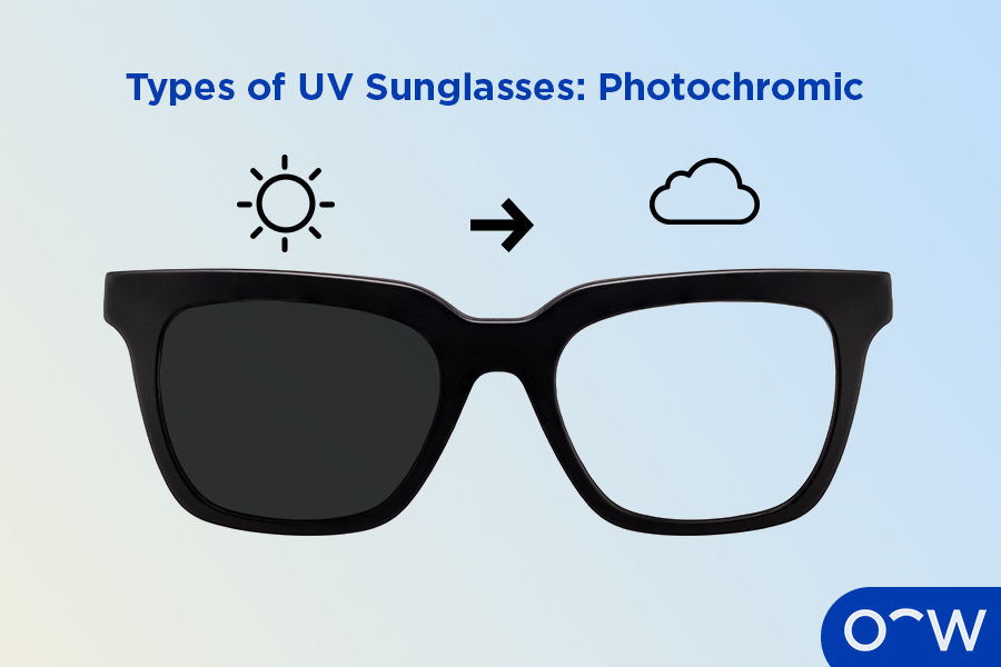 Diagram of how photochromic glasses work.