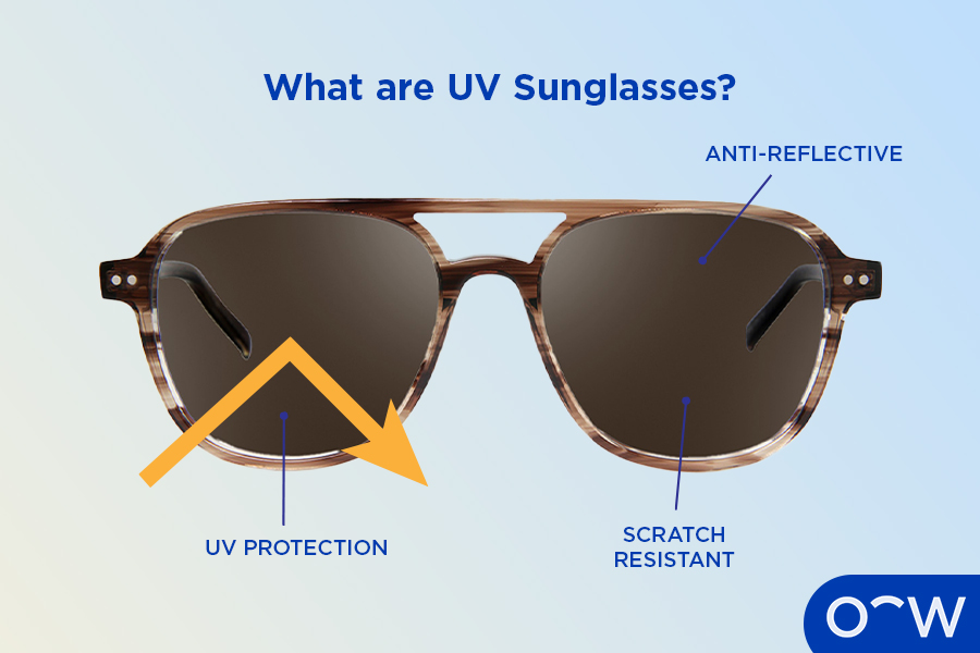 A pair of Oscar Wylee UV sunglasses, with a diagram of its
parts.