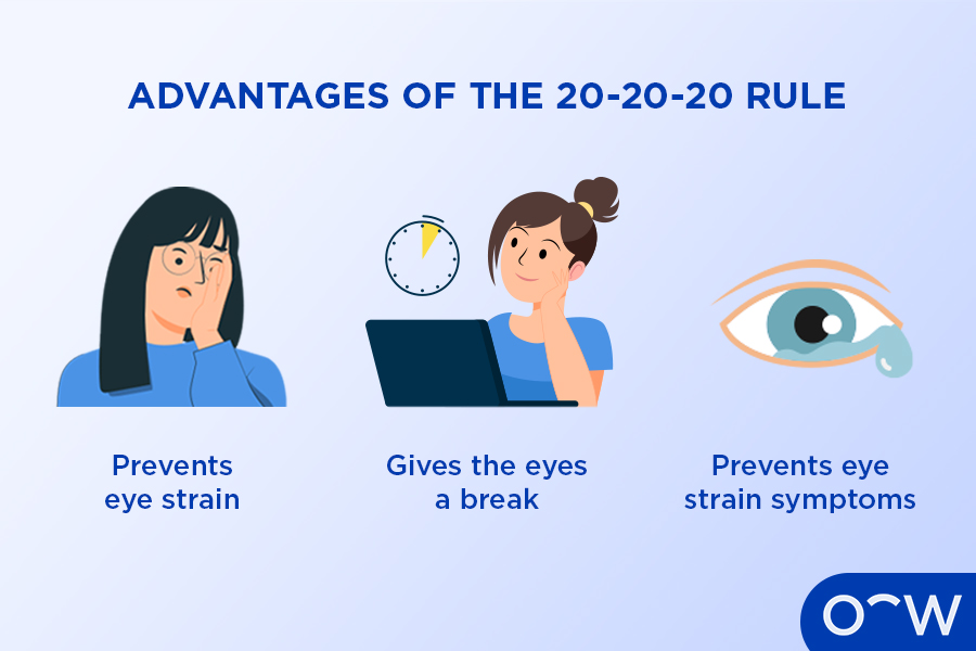 The three main advantages of the 20-20-20 rule which are preventing eye strain, giving the eyes a break and preventing symptoms.