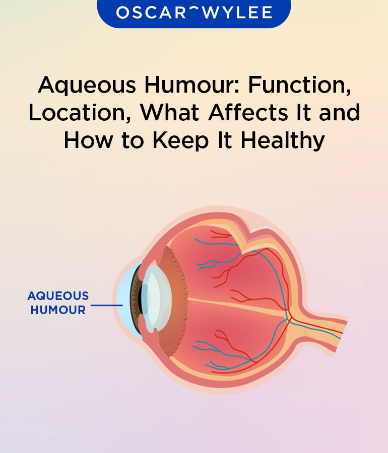Aqueous Humour