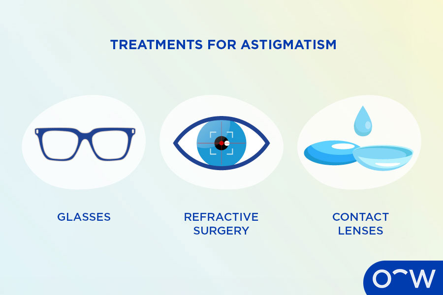 Icons of the three main types of astigmatism treatment which are glasses, refractive surgery and contact lenses.