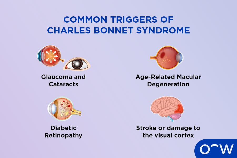 Infographic explaining what can cause CBS