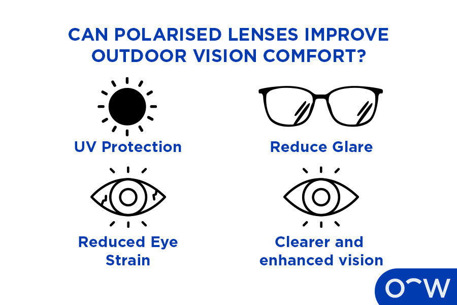 Different icons showing the benefits of polarised lenses.