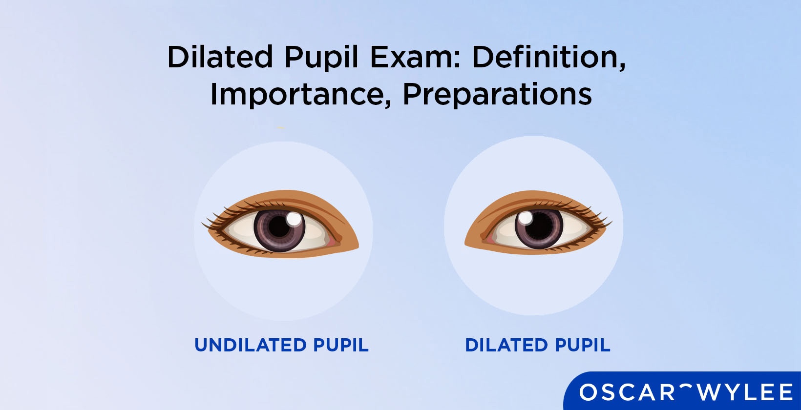 Dilated Pupil Exam