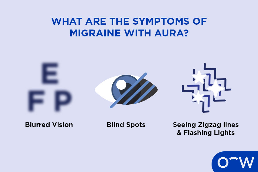 An infographic showing the visual symptoms of a migraine with aura: blurred vision, blind spots, seeing zigzag lines and flashing lights.