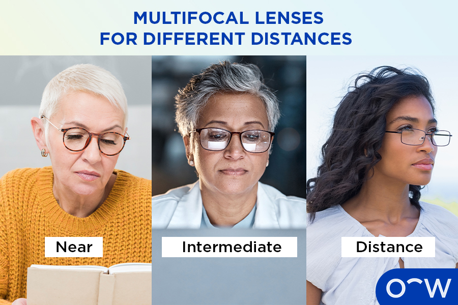 Person using multifocal lenses for reading, computer use and distance views.