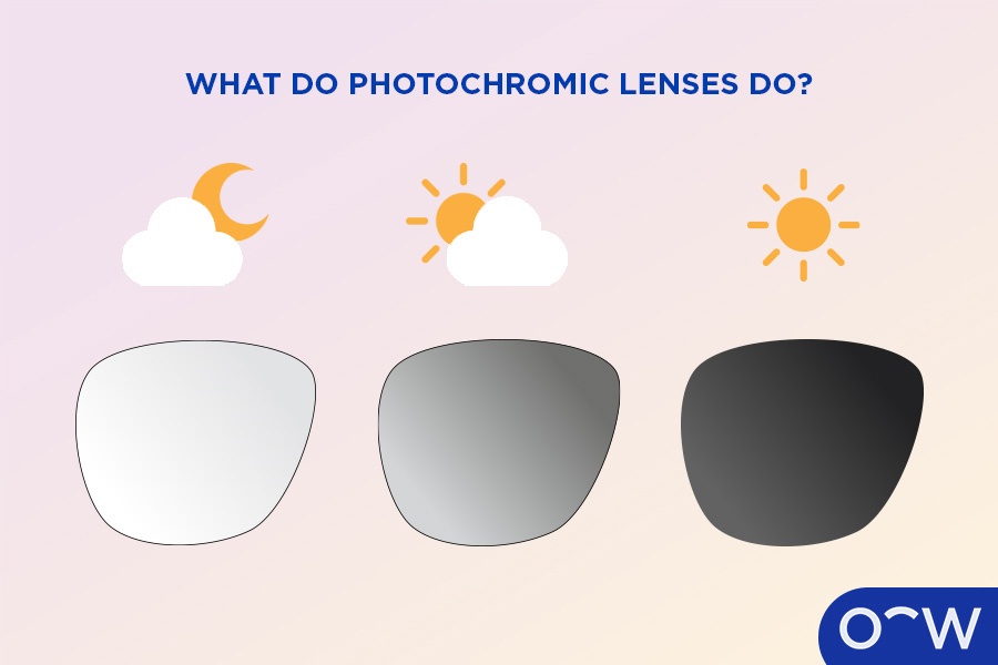 Illustrated cloud and moon, cloud and sun and sun above the different shade levels of photochromic lenses.