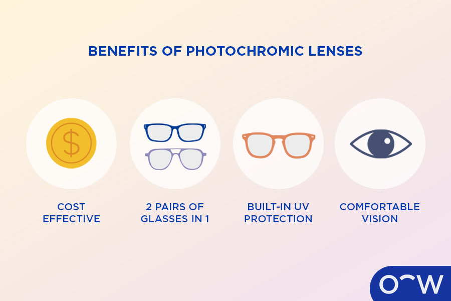 Infographic of photochromic lens benefits, which consists of a coin to represent cost-effectiveness, two pairs of glasses to represent 2 pairs of glasses in 1, another pair of glasses to represent built-in UV protection and an eye to represent eye comfort.