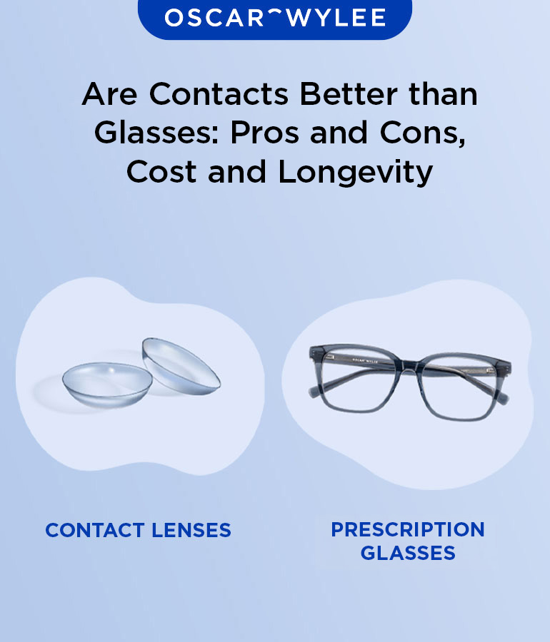 Prescription Eyeglasses or Contact Lenses