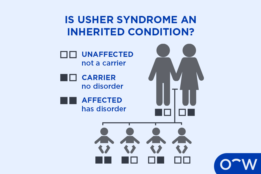 A diagram showing how usher syndrome is inherited.