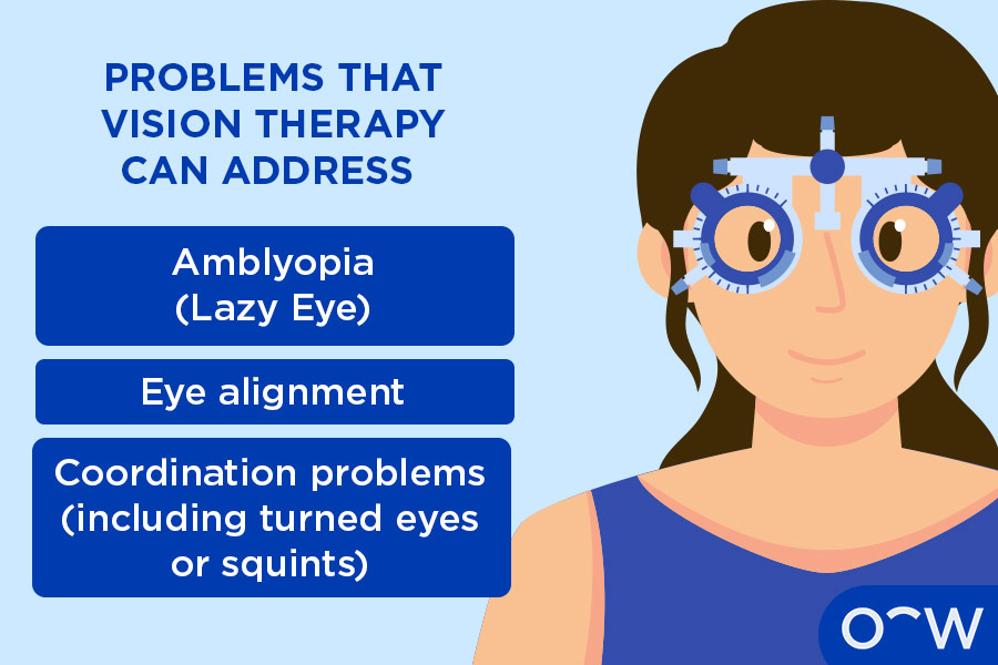 Different vision problems