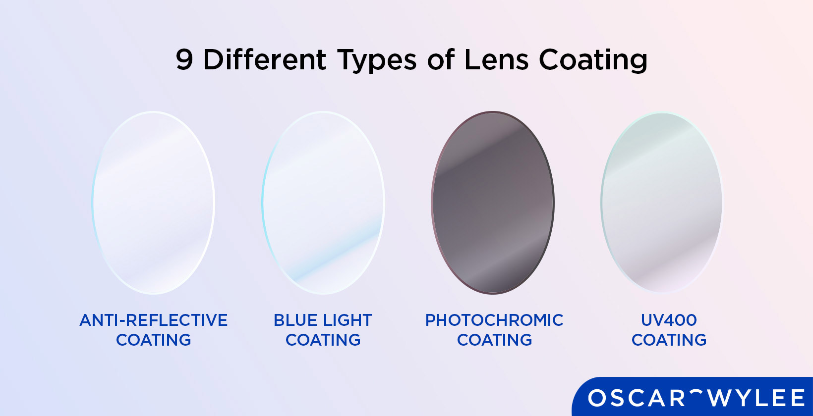 Lens Coating