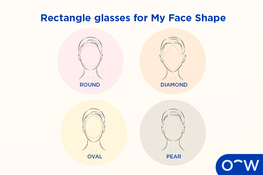 An image displaying the face shapes that rectangle glasses suit including oval, round, pear and diamond face shapes.