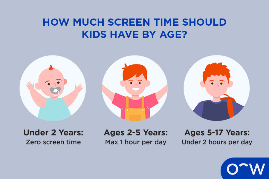 Table showing how much screen time kids should have by age.
