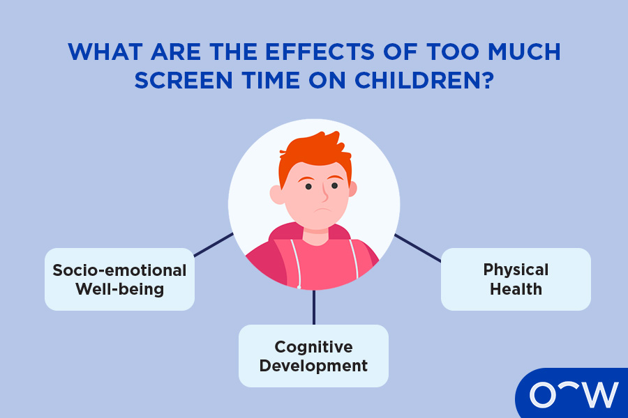 Infographic outlining the effects of too much screen time on children