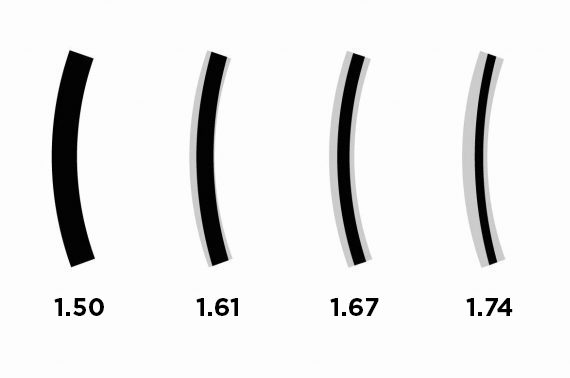 Lenses size illustration Australia