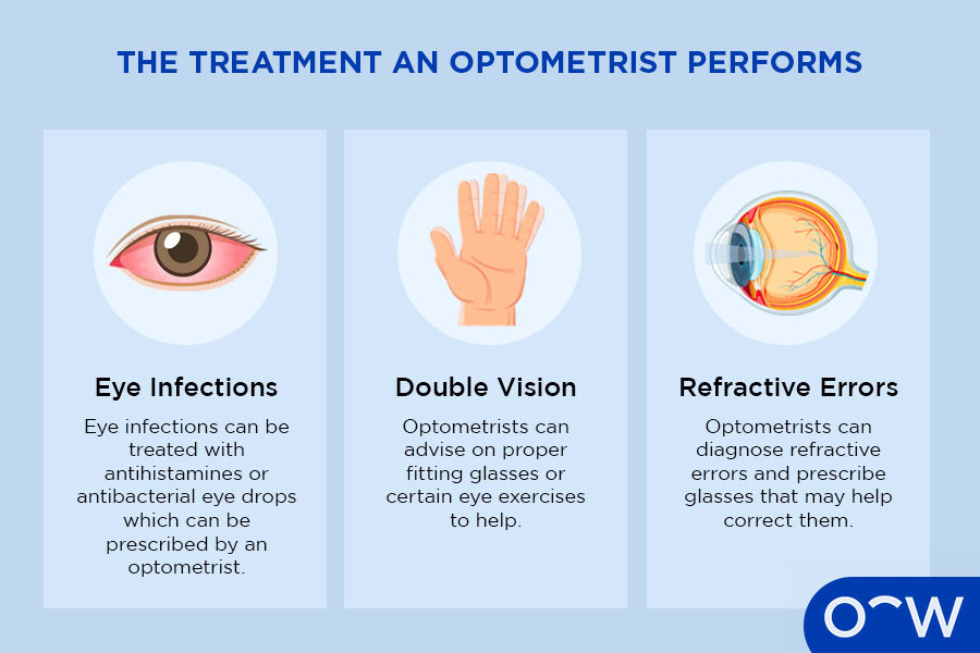 Optical Dispenser and Optometrist